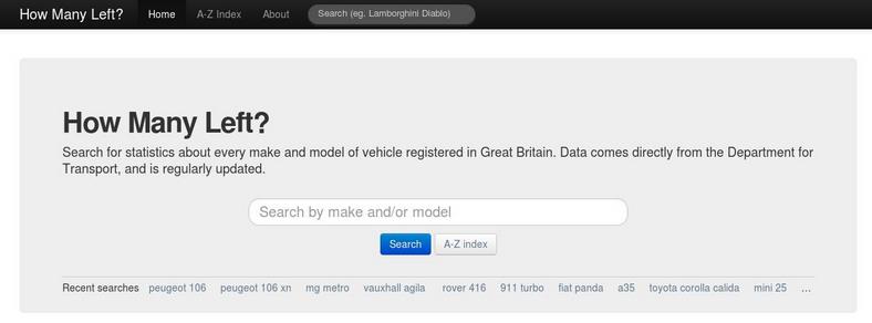 Great car-related websites for coffee-break browsing